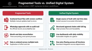 Fragmented tools versus unified digital system side-by-side comparison infographic