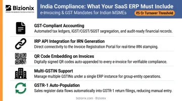 Five mandatory GST e-invoicing compliance features for Indian businesses SaaS ERP