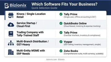 Indian small business accounting software selection guide by business type comparison chart