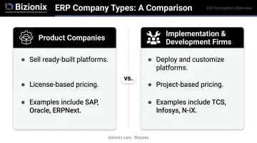 ERP company types comparison product vendors versus implementation firms infographic