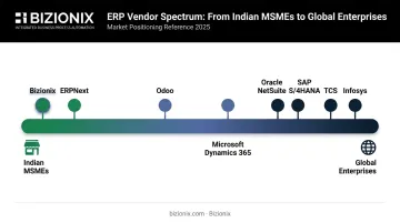 ERP vendor scale spectrum from Indian MSMEs to global enterprise implementation partners