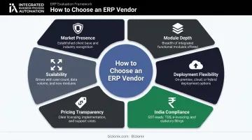 Six key ERP vendor evaluation criteria framework for Indian businesses infographic