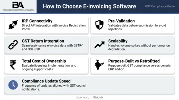 Seven criteria checklist for evaluating GST e-invoicing software compliance and value