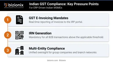Three critical GST compliance requirements for Indian businesses in 2026