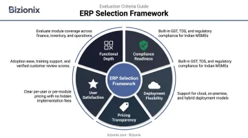 Five ERP selection criteria framework for Indian businesses evaluating software options