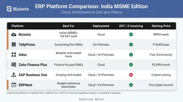 ERP software comparison chart for Indian MSMEs showing pricing deployment and GST readiness