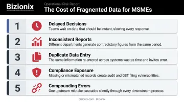 5 hidden costs of fragmented data silos in growing MSME businesses