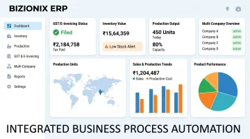 Bizionix cloud ERP dashboard displaying inventory production and GST compliance modules