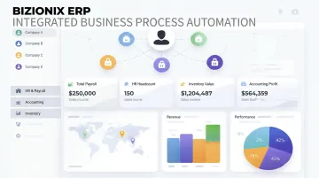 Bizionix unified ERP dashboard displaying HR payroll accounting and inventory modules