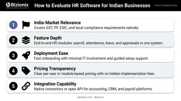 Five criteria for evaluating employee management software for Indian businesses