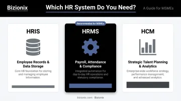 HRIS versus HRMS versus HCM three-tier HR system comparison infographic