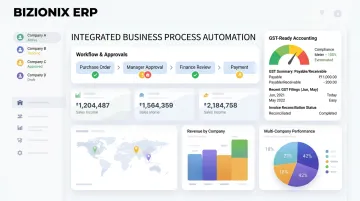 Bizionix unified ERP dashboard showing GST compliance workflow and multi-company management