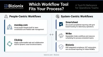 Five workflow management tools matched to business use case type comparison chart