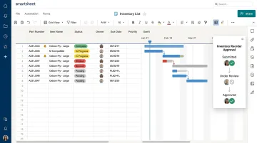 Smartsheet spreadsheet-style workflow interface with approval routing and Gantt view