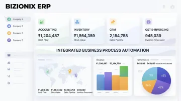 Bizionix cloud ERP dashboard displaying multi-entity management and GST compliance modules