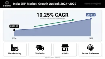 India ERP software market growth forecast from 2024 to 2029 bar chart