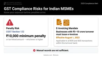 Indian MSME GST compliance risk and e-invoicing mandate threshold infographic
