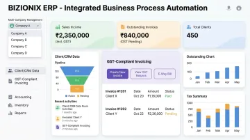 Bizionix ERP dashboard showing GST e-invoicing and client management interface