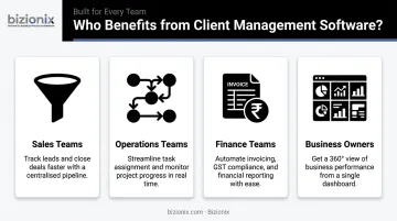 Four business types benefiting most from client management software infographic