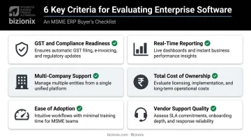 Six evaluation criteria for choosing B2B enterprise software for Indian businesses infographic