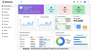 Bizionix cloud ERP dashboard showing production planning and GST invoicing modules