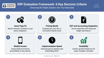 6-criteria framework for choosing the right asset management software for small businesses