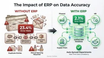 Infographic