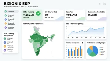 Bizionix cloud ERP dashboard displaying multi-company GST invoicing and business modules