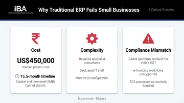 Three core ERP failure reasons cost complexity compliance mismatch for SMBs