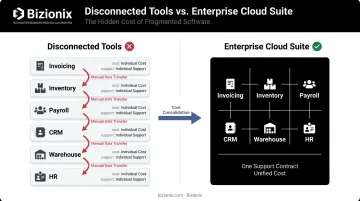 Enterprise cloud suite cost savings breakdown replacing multiple standalone software vendors