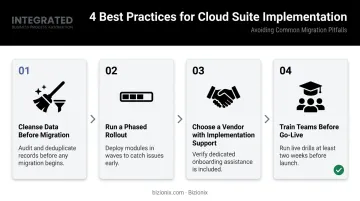 4-step ERP implementation rollout plan from data cleansing to team training