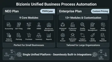 Bizionix NEO and Enterprise ERP plan pricing modules overview for Indian MSMEs