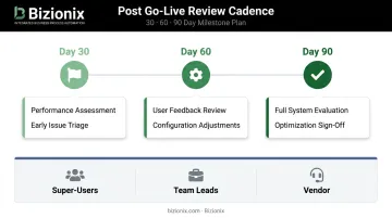 30 60 90 day post go-live accounting software review cadence timeline
