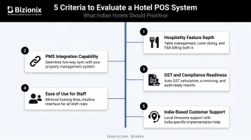 5 evaluation criteria for choosing the best hotel POS software in India