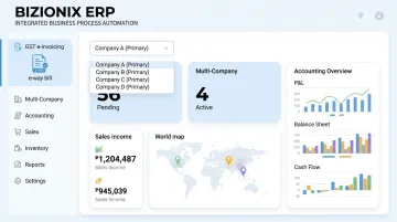 Bizionix ERP dashboard showing GST e-invoicing and multi-company management features
