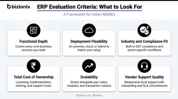 Six ERP vendor evaluation criteria infographic for Indian business selection
