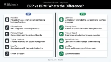 ERP versus BPM side-by-side comparison of key attributes and use cases