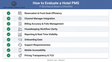 Nine-point hotel PMS evaluation criteria checklist for selecting the right system