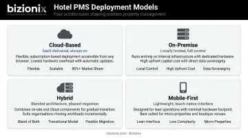 Four hotel PMS deployment models comparison cloud on-premise hybrid mobile-first