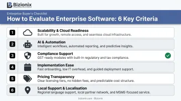 Six-criteria enterprise software evaluation framework for selecting the right business platform