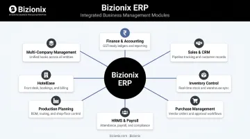 Bizionix cloud ERP modules for Indian MSMEs covering finance HR and GST compliance
