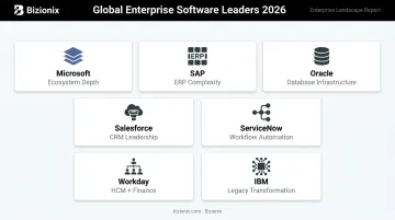 Top 7 global enterprise software companies comparison by key strength and market segment