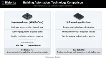 Hardware-based versus software-layer GRMS implementation comparison infographic