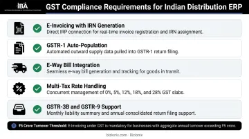 GST compliance checklist for Indian distribution ERP e-invoicing IRN requirements infographic