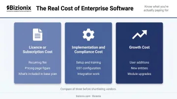 Three-dimension enterprise software cost comparison framework license implementation growth costs