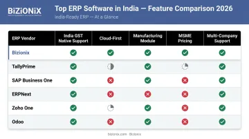 ERP software comparison chart for six top India market vendors 2026