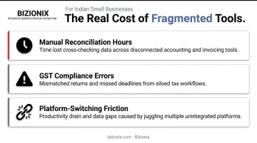Three hidden costs of fragmented software tools for Indian MSMEs