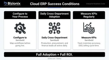 Three critical conditions for successful cloud ERP implementation in manufacturing businesses