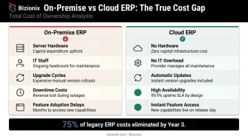 Cloud ERP versus on-premise ERP total cost of ownership comparison infographic