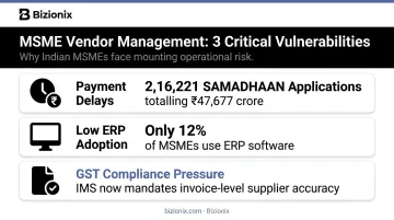 Three Indian MSME vendor management pain points with key statistics infographic